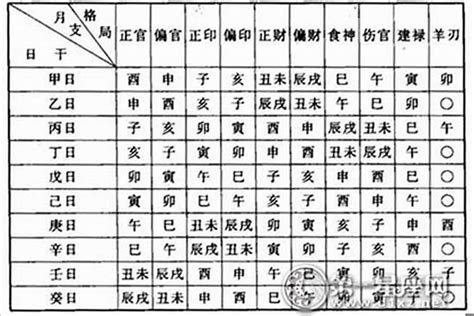 八字 分數|生辰八字命格及格局查詢、排盤、分析、測算